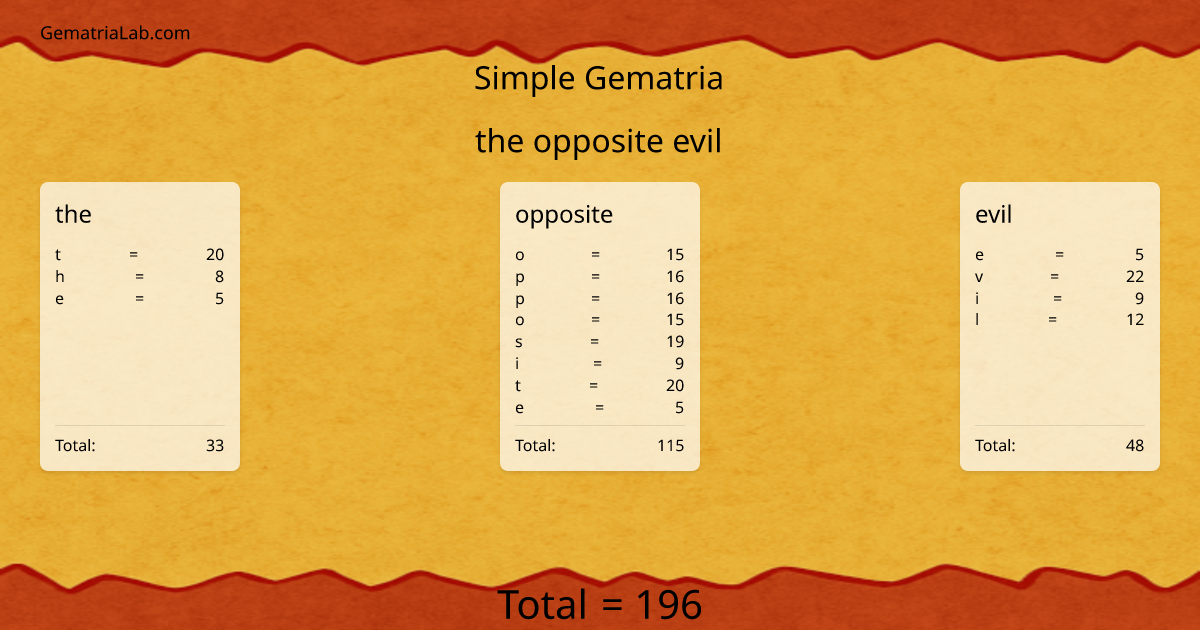 the opposite evil in simple Gematria